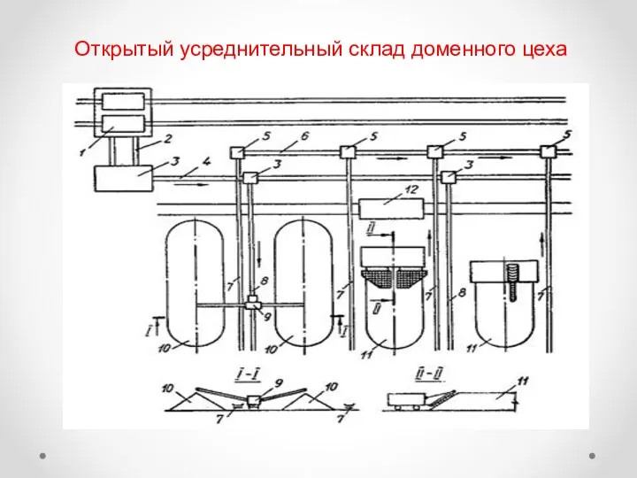 Открытый усреднительный склад доменного цеха