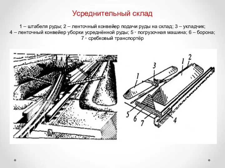 Усреднительный склад 1 – штабеля руды; 2 – ленточный конвейер