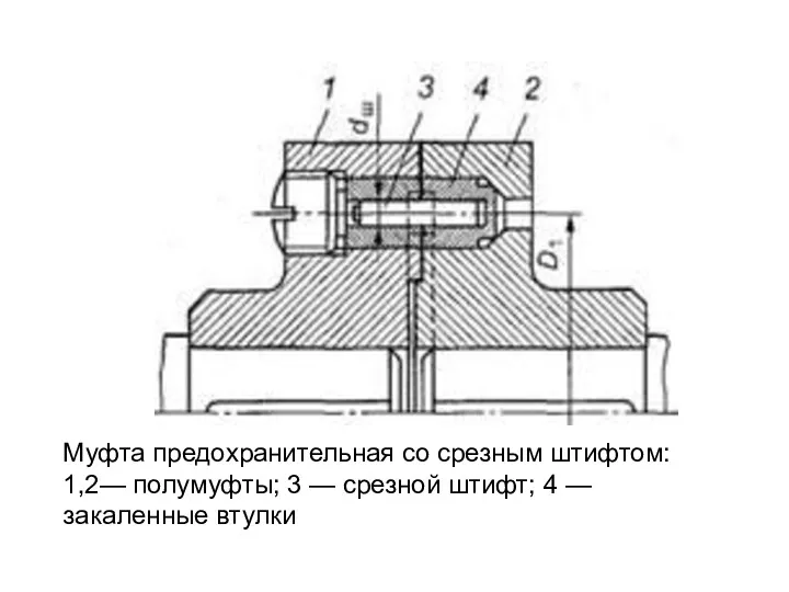 Муфта предохранительная со срезным штифтом: 1,2— полумуфты; 3 — срезной штифт; 4 — закаленные втулки