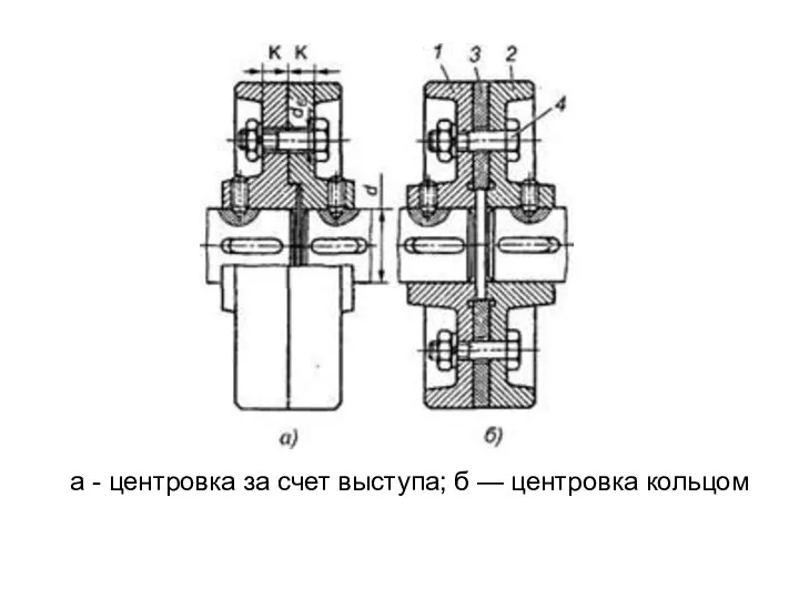 а - центровка за счет выступа; б — центровка кольцом