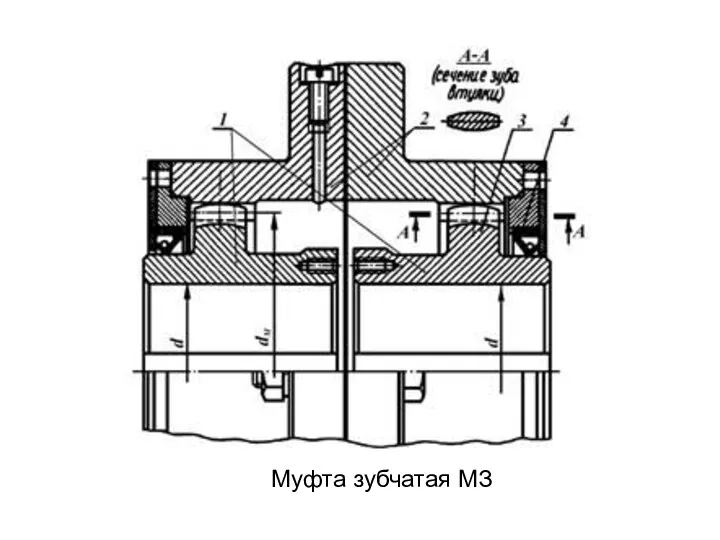 Муфта зубчатая МЗ