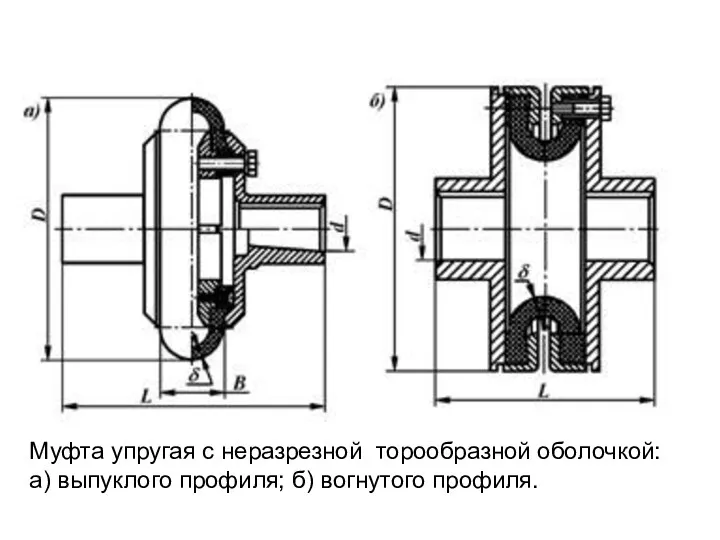 Муфта упругая с неразрезной торообразной оболочкой: а) выпуклого профиля; б) вогнутого профиля.