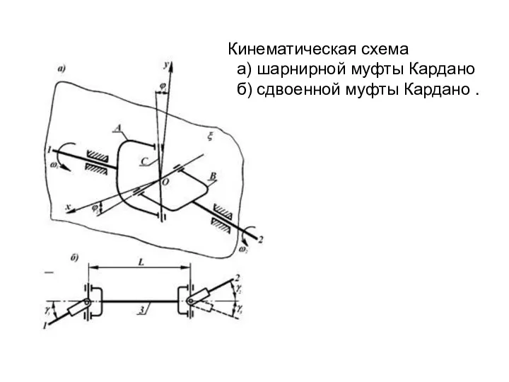 Кинематическая схема а) шарнирной муфты Кардано б) сдвоенной муфты Кардано .