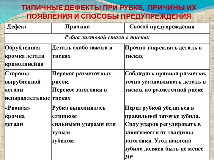 ТИПИЧНЫЕ ДЕФЕКТЫ ПРИ РУБКЕ, ПРИЧИНЫ ИХ ПОЯВЛЕНИЯ И СПОСОБЫ ПРЕДУПРЕЖДЕНИЯ