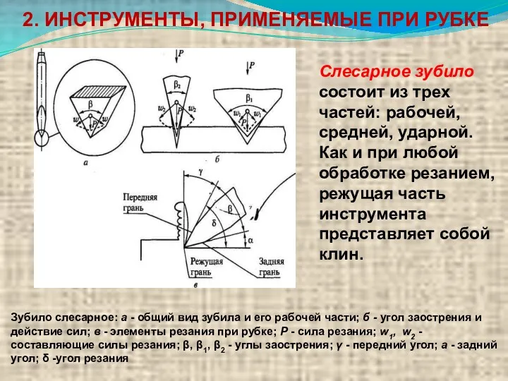 2. ИНСТРУМЕНТЫ, ПРИМЕНЯЕМЫЕ ПРИ РУБКЕ Зубило слесарное: а - общий