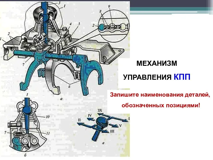 МЕХАНИЗМ УПРАВЛЕНИЯ КПП Запишите наименования деталей, обозначенных позициями!