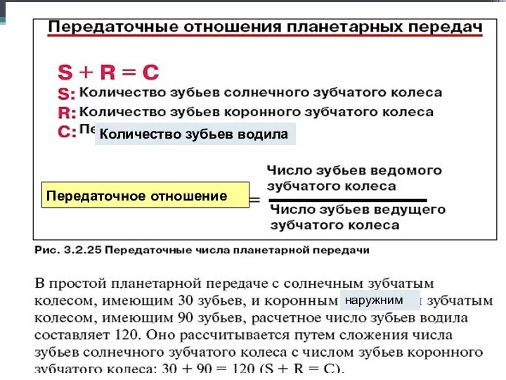 Передаточное отношение Количество зубьев водила наружним