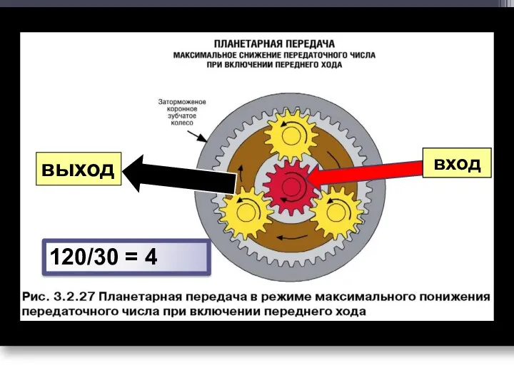 вход 120 выход 120/30 = 4