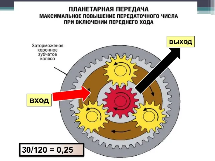 120 вход выход 30/120 = 0,25