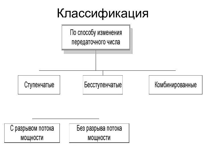 Классификация