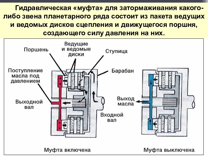 Гидравлическая «муфта» для затормаживания какого-либо звена планетарного ряда состоит из