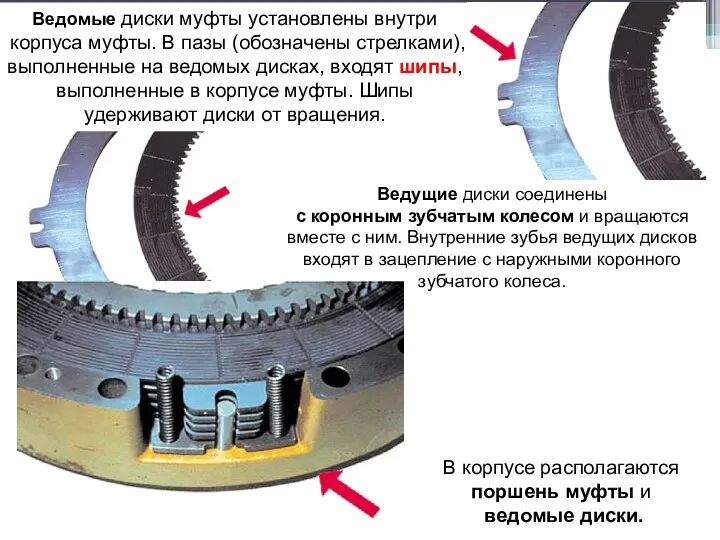 Ведущие диски соединены с коронным зубчатым колесом и вращаются вместе