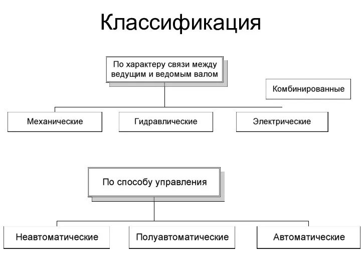 Классификация