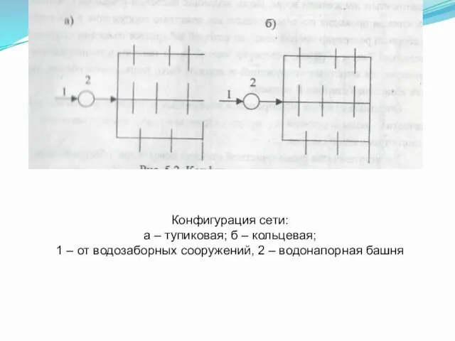 Конфигурация сети: а – тупиковая; б – кольцевая; 1 – от водозаборных сооружений,