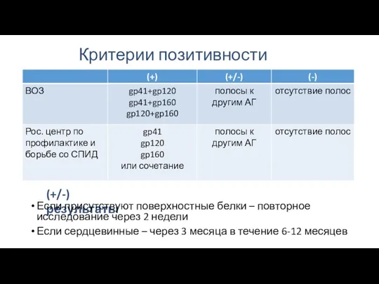 Критерии позитивности (+/-) результаты Если присутствуют поверхностные белки – повторное исследование через 2