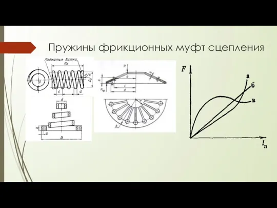 Пружины фрикционных муфт сцепления