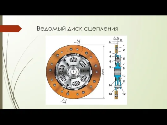 Ведомый диск сцепления