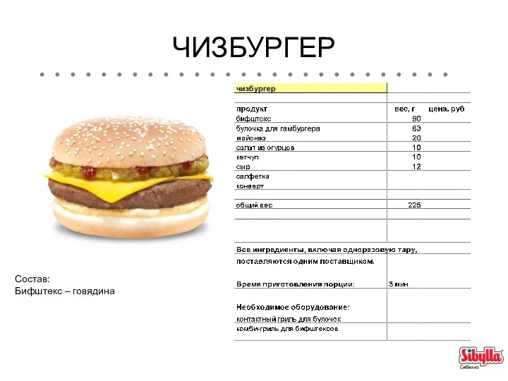 ЧИЗБУРГЕР Состав: Бифштекс – говядина