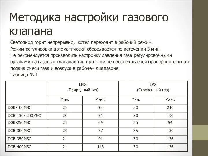 Методика настройки газового клапана Светодиод горит непрерывно, котел переходит в