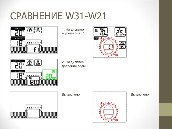 СРАВНЕНИЕ W31-W21 1. На дисплее код ошибки E1 2. На дисплее давление воды Выключено Выключено