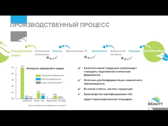 Качество нашей продукции превосходит стандарты европейской и японской фармакопей. Источник