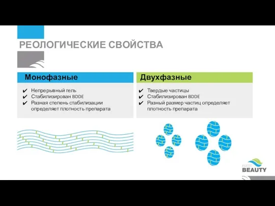 Непрерывный гель Стабилизирован BDDE Разная степень стабилизации определяет плотность препарата