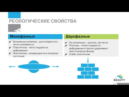 Когезивные (клейкие) – растягиваются и легко склеиваются Пластичные – легко