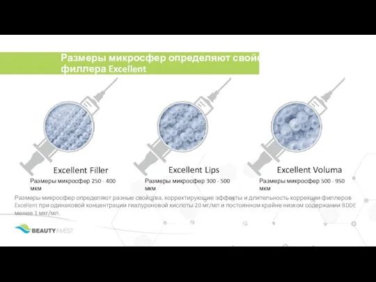 Excellent Voluma Excellent Lips Excellent Filler Размеры микросфер 250 -