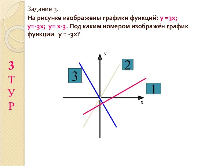 Задание 3. На рисунке изображены графики функций: у =3х; у=-3х;