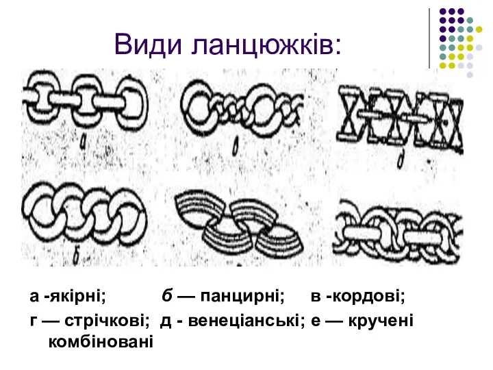 Види ланцюжків: а -якірні; б — панцирні; в -кордові; г