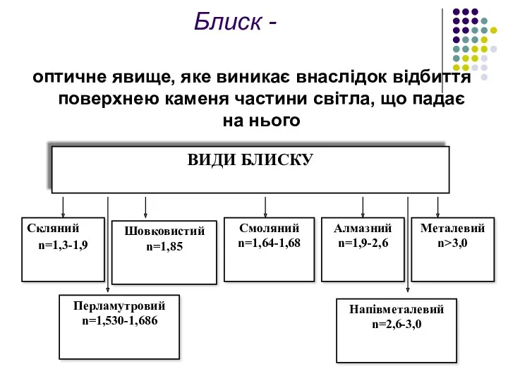 Блиск - оптичне явище, яке виникає внаслідок відбиття поверхнею каменя частини світла, що падає на нього