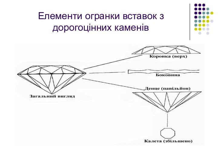 Елементи огранки вставок з дорогоцінних каменів