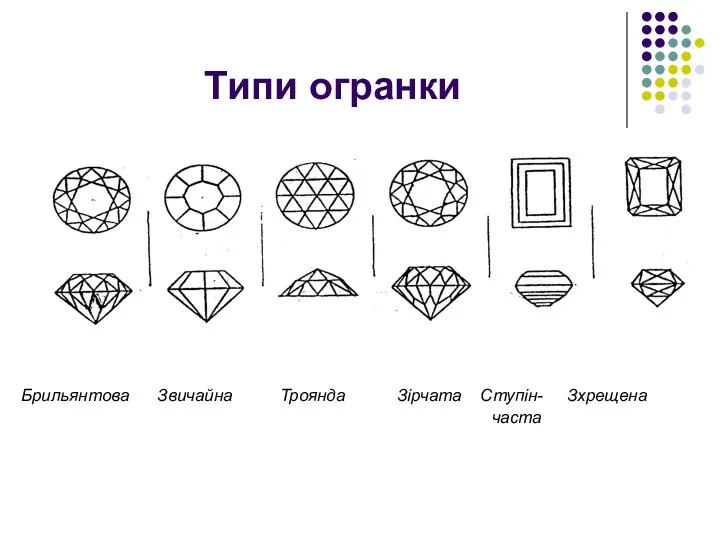 Типи огранки Брильянтова Звичайна Троянда Зірчата Ступін- Зхрещена часта