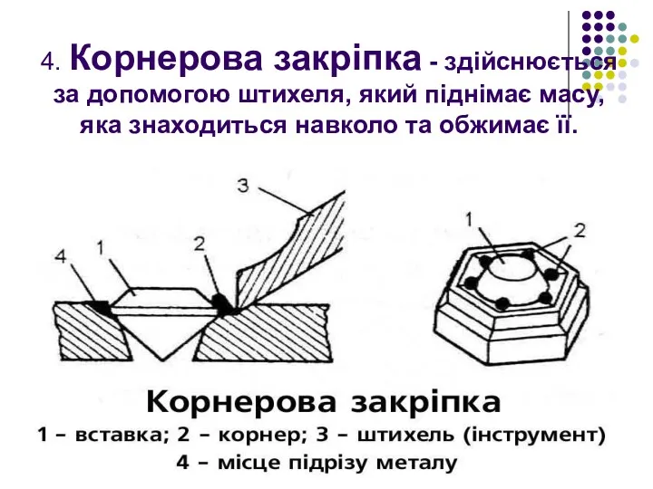 4. Корнерова закріпка - здійснюється за допомогою штихеля, який піднімає