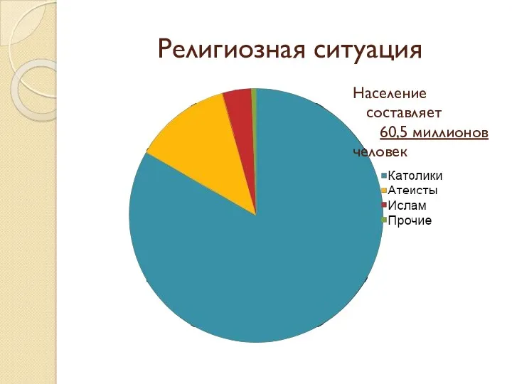 Религиозная ситуация Население составляет 60,5 миллионов человек