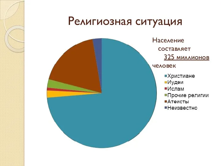 Религиозная ситуация Население составляет 325 миллионов человек