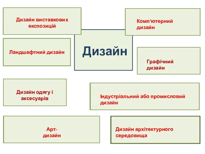 Дизайн Дизайн виставкових експозицій Дизайн одягу і аксесуарів Арт-дизайн Ландшафтний