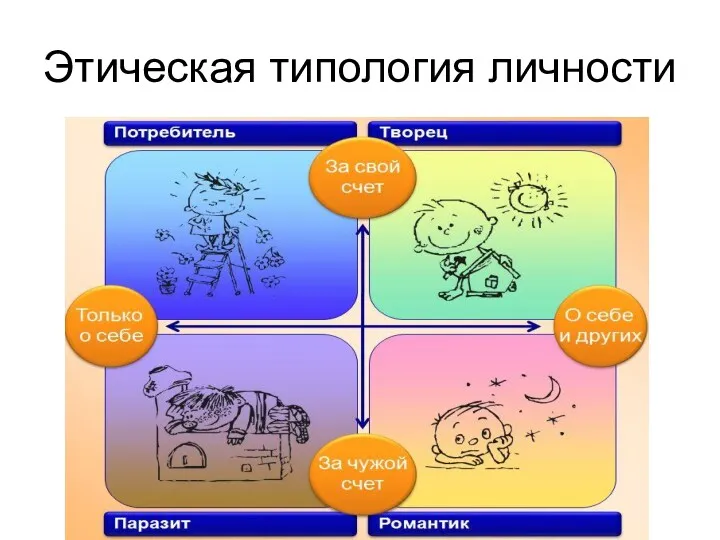 Этическая типология личности