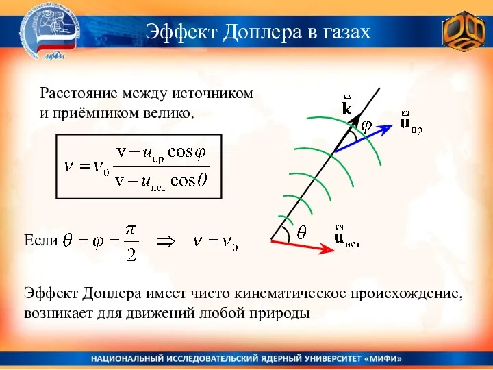 Эффект Доплера в газах Эффект Доплера имеет чисто кинематическое происхождение,