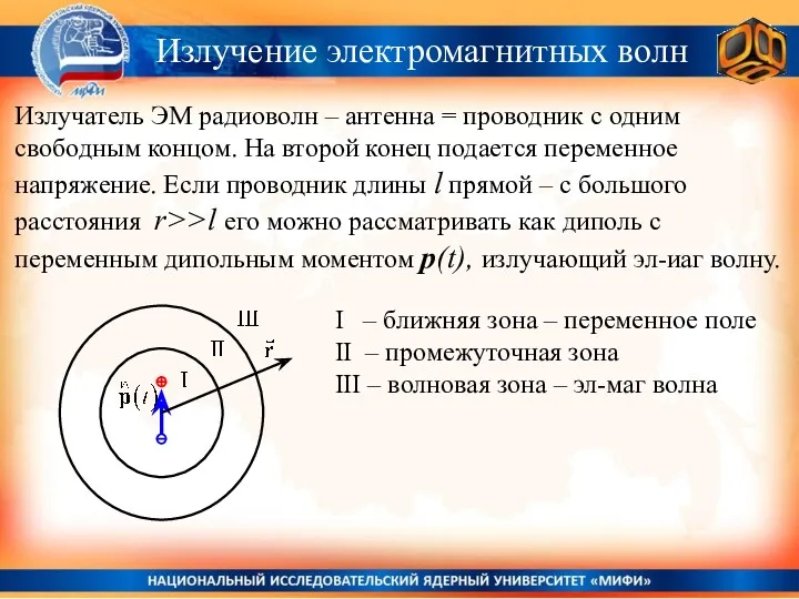 Излучение электромагнитных волн Излучатель ЭМ радиоволн – антенна = проводник с одним свободным