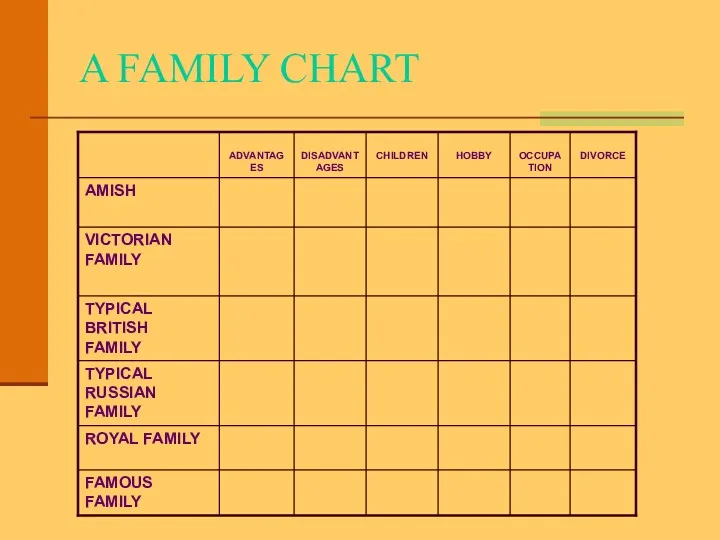 A FAMILY CHART