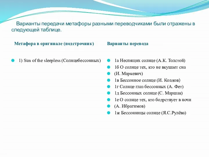 Варианты передачи метафоры разными переводчиками были отражены в следующей таблице.