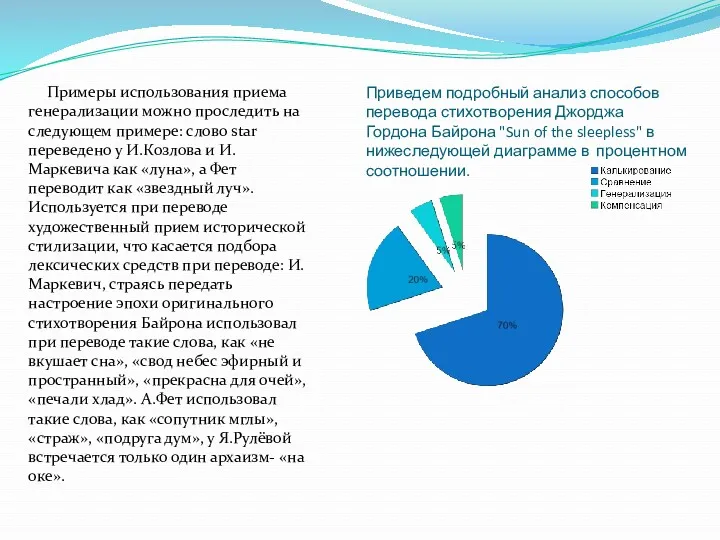 Приведем подробный анализ способов перевода стихотворения Джорджа Гордона Байрона "Sun