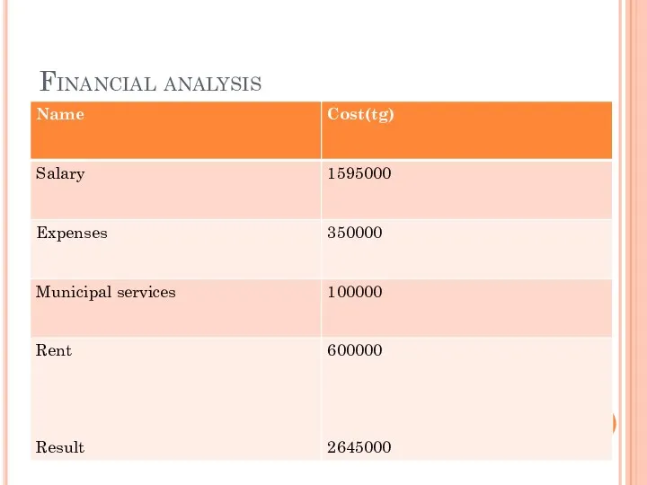 Financial analysis