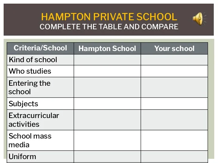 HAMPTON PRIVATE SCHOOL COMPLETE THE TABLE AND COMPARE