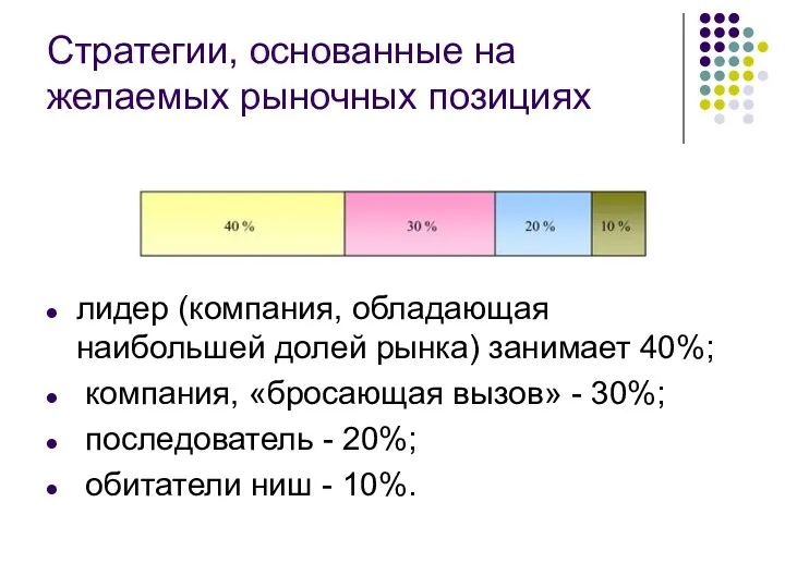 Стратегии, основанные на желаемых рыночных позициях лидер (компания, обладающая наибольшей