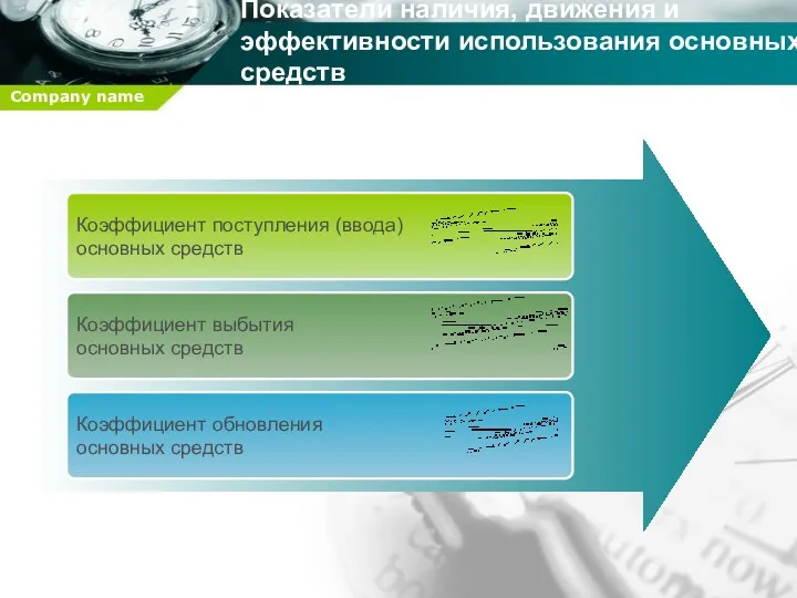 Показатели наличия, движения и эффективности использования основных средств Коэффициент поступления