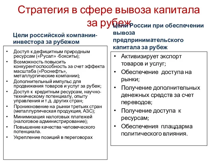 Стратегия в сфере вывоза капитала за рубеж Цели российской компании-инвестора