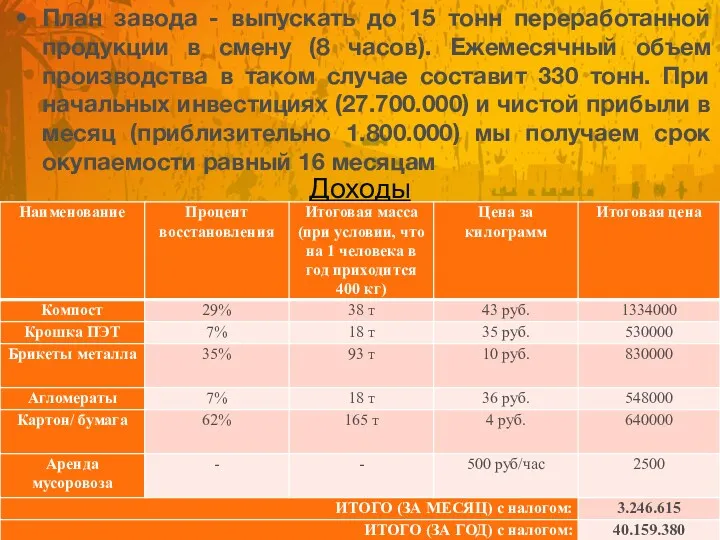 План завода - выпускать до 15 тонн переработанной продукции в