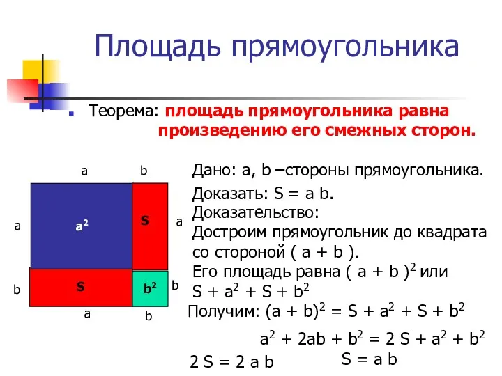 Площадь прямоугольника Теорема: площадь прямоугольника равна произведению его смежных сторон.